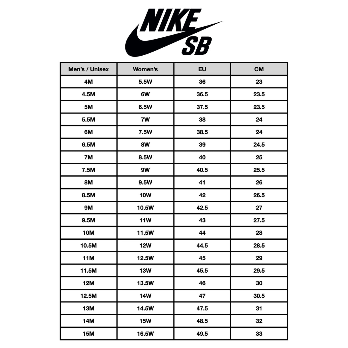 Nike SB Blazer Mid Zoom Black/Black/White Shoe